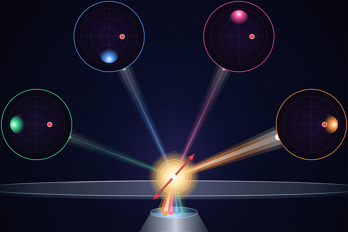 This illustration visualizes the central finding of Nie, Qiu and Lew's article on single-molecule orientation-localization microscopy (SMOLM): that how you illuminate a molecule matters as much as how you detect it. A single fluorophore sits on a glass coverslip, excited in sequence by four polarized beams optimized via a Fisher-information framework. Each beam's brightness depicts its probability to excite fluorescence. Polarizations aligned with the molecule's transition dipole (red arrow) excite it strongly, while orthogonal polarizations barely excite it at all. Tailoring these modes specifically for a microscope’s dipole-spread function sharpens orientation-measurement precision. Cover image designed and coded with Claude (Anthropic, Sonnet 5 model, accessed via Claude Code). (Credit: Kaizhi A. Nie).